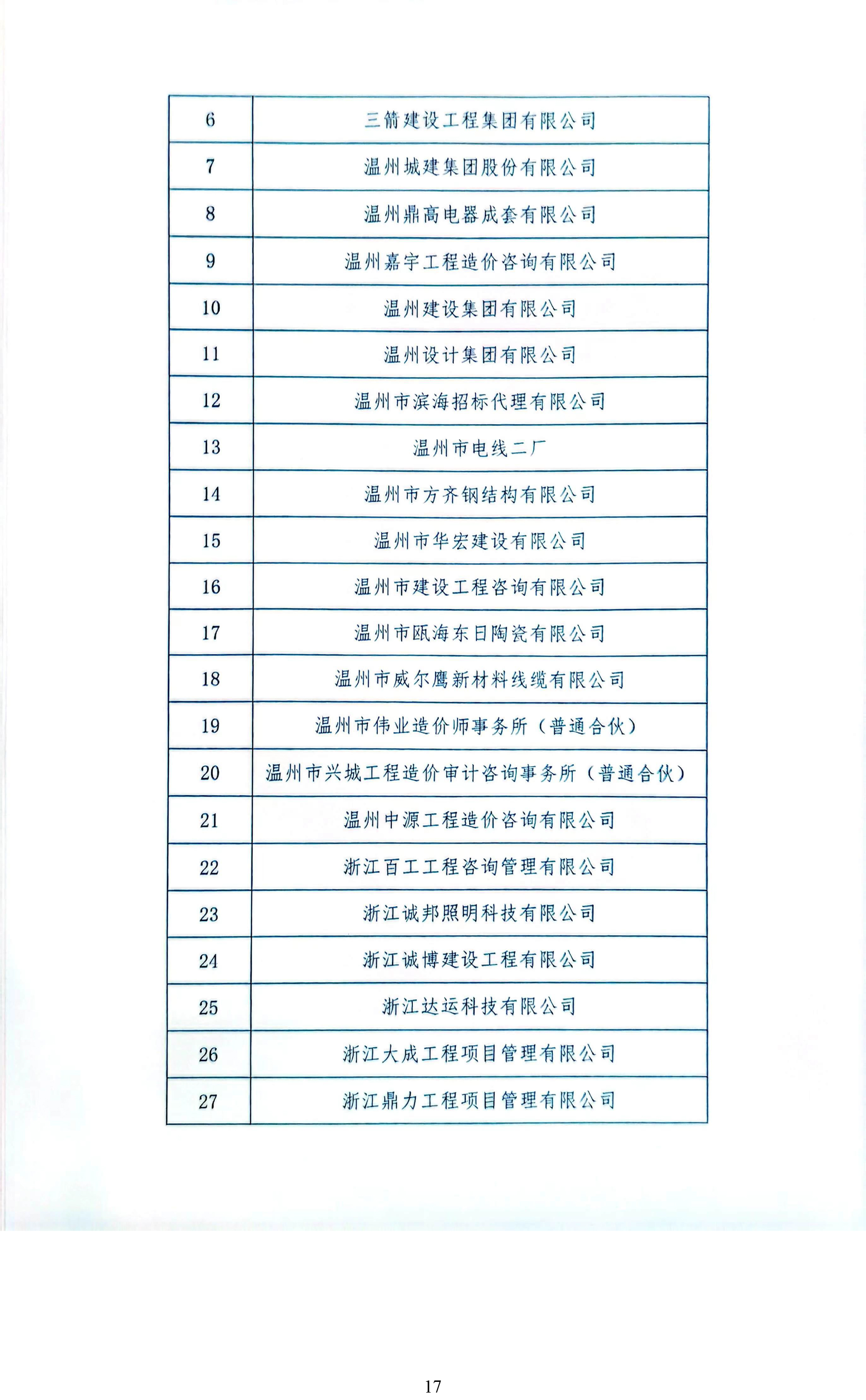 2022年优秀招标代理单位红头文件-2.jpg